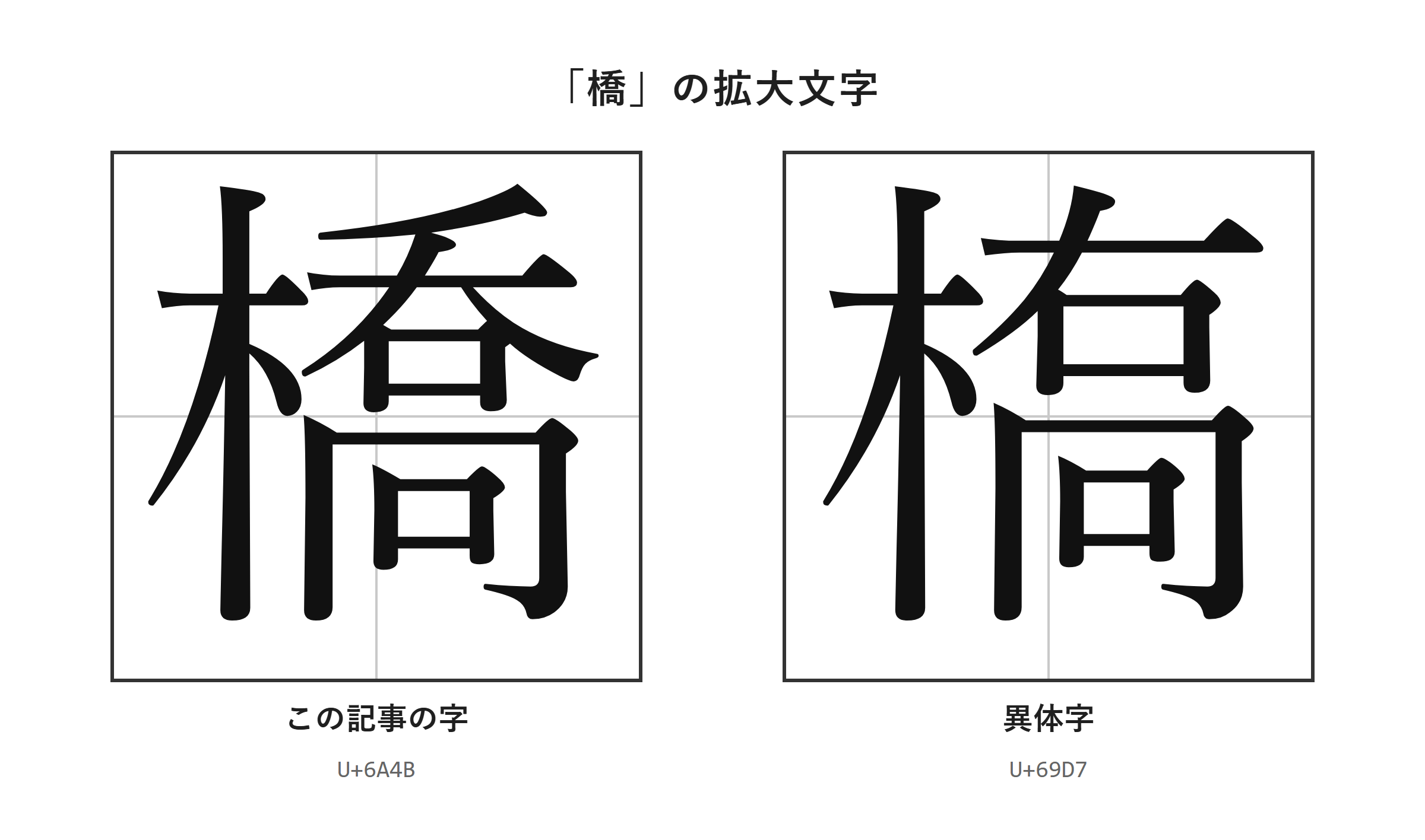 「橋」・「槗」の拡大文字