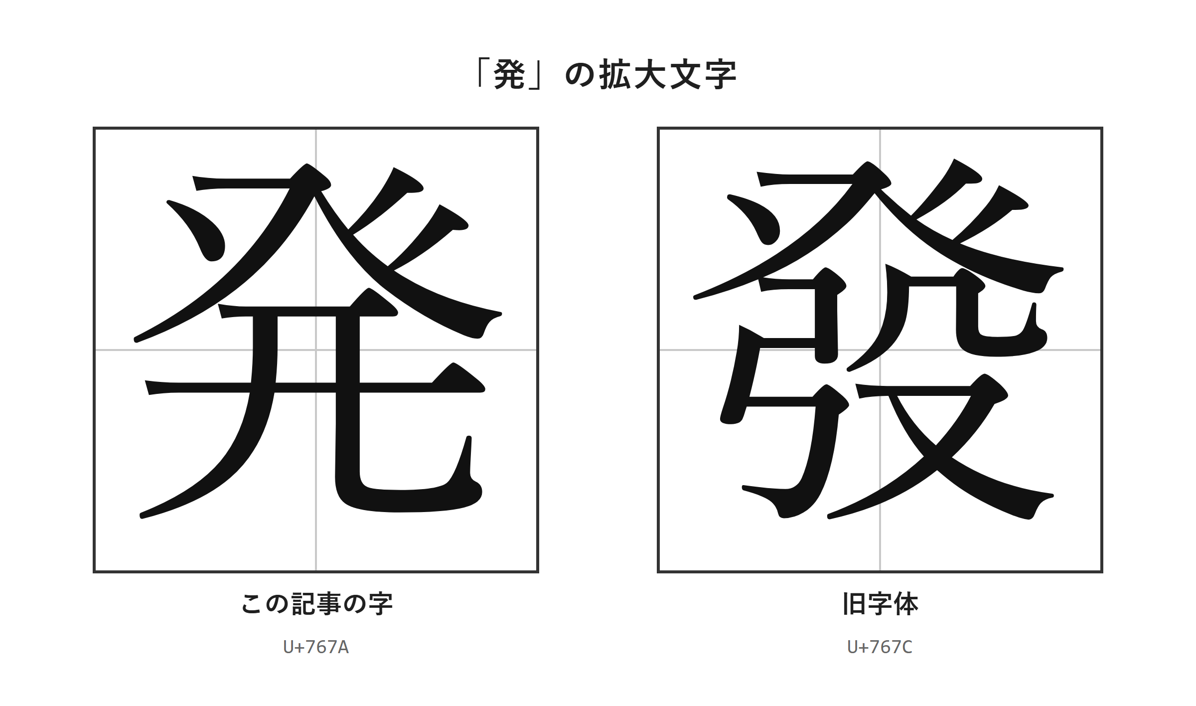 「発」・「發」の拡大文字