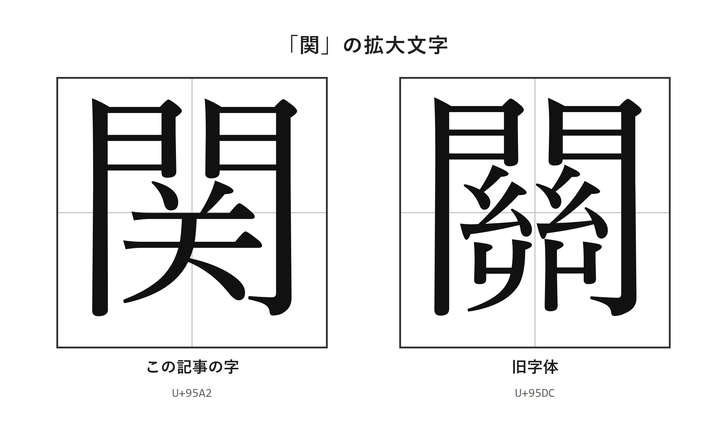 「関」・「關」の拡大文字
